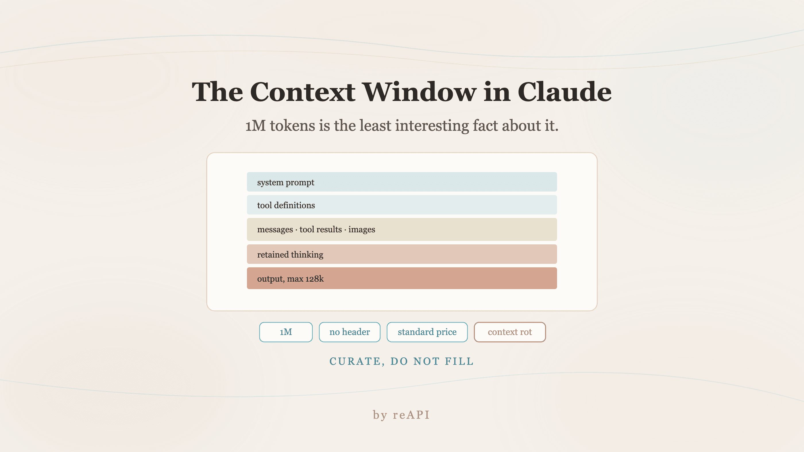 What Is the Context Window in Claude, and What Counts