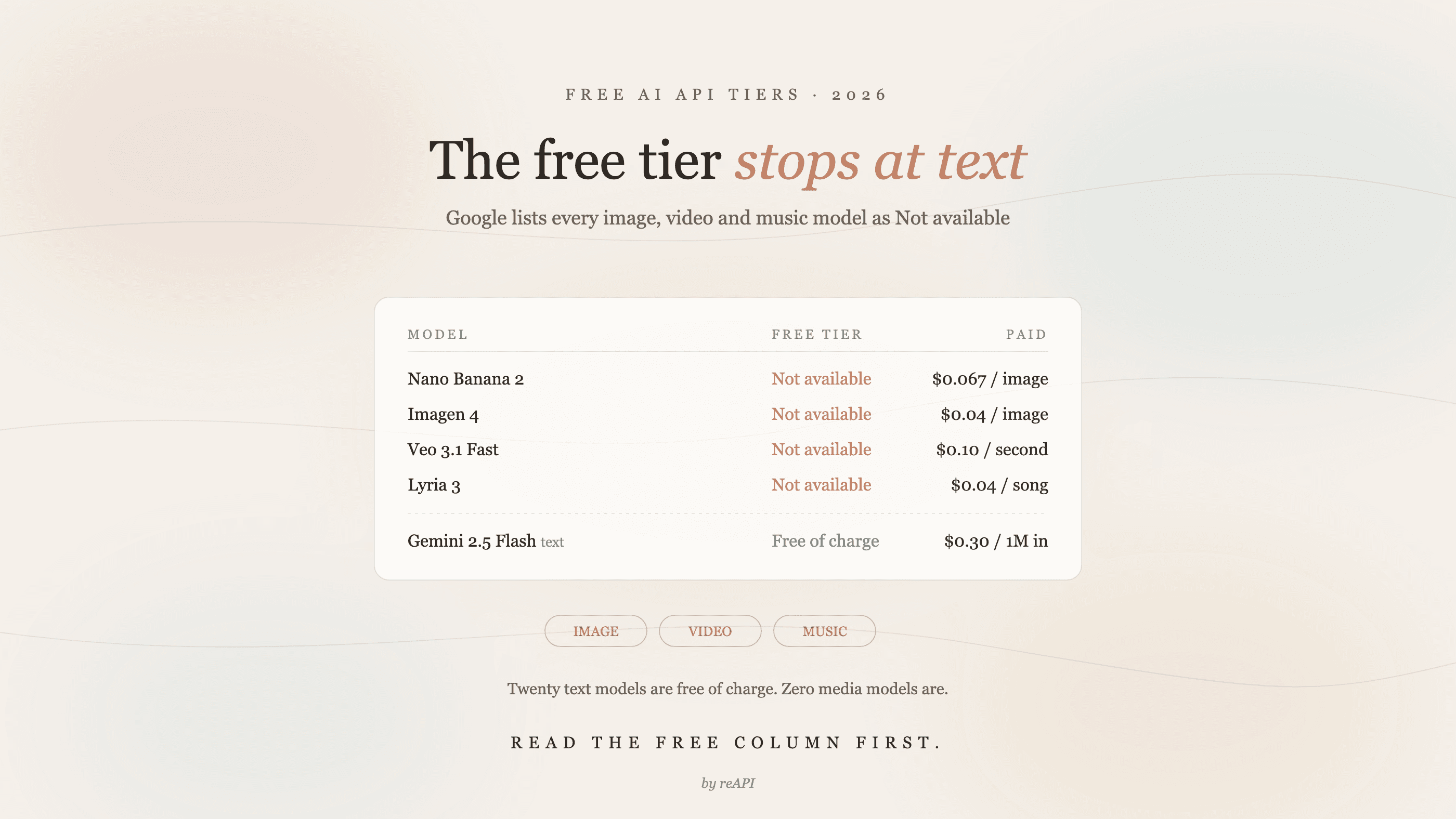 Free AI API tiers in 2026: what each one actually limits