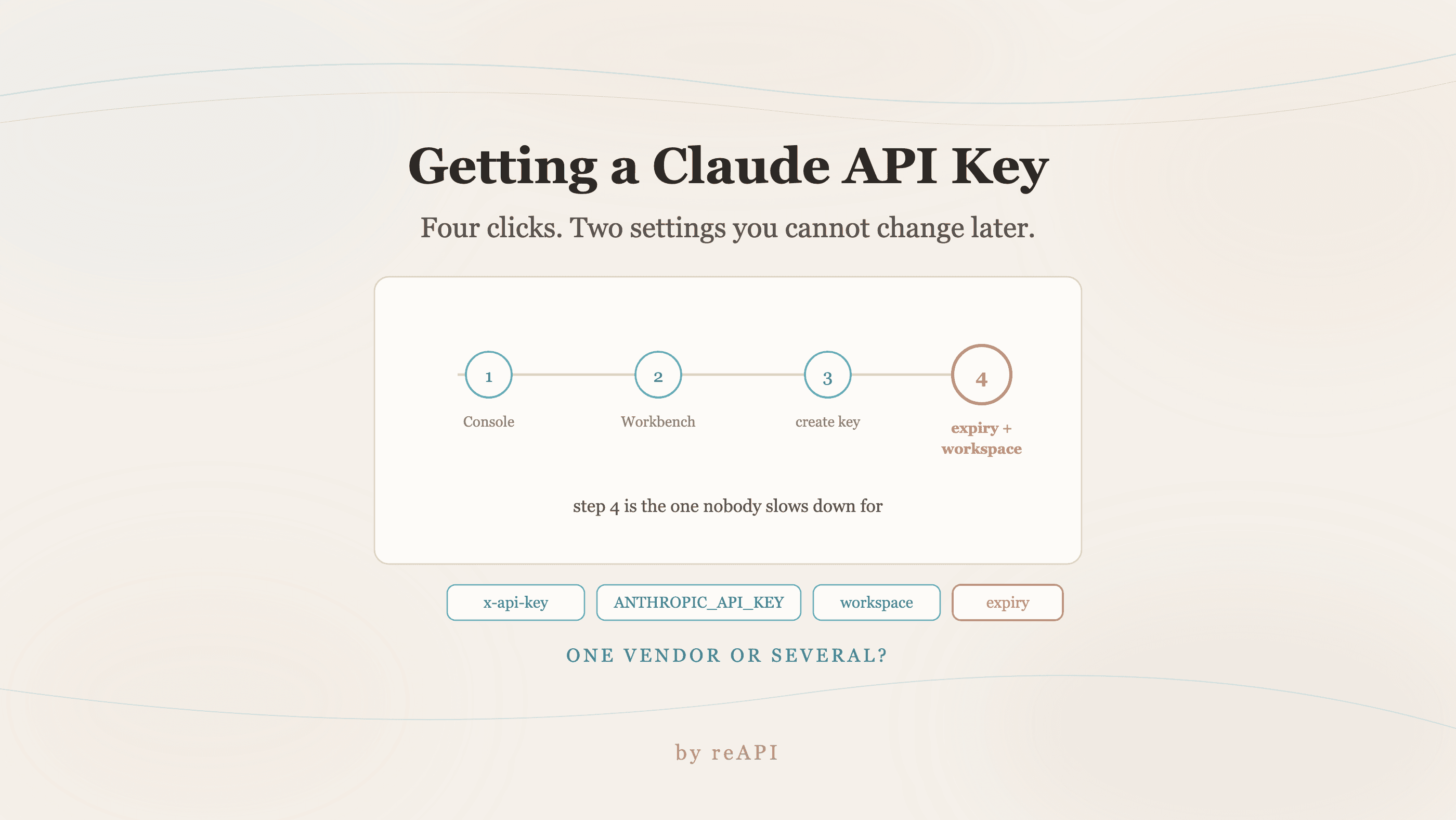 How to Get a Claude API Key, and When You Need One