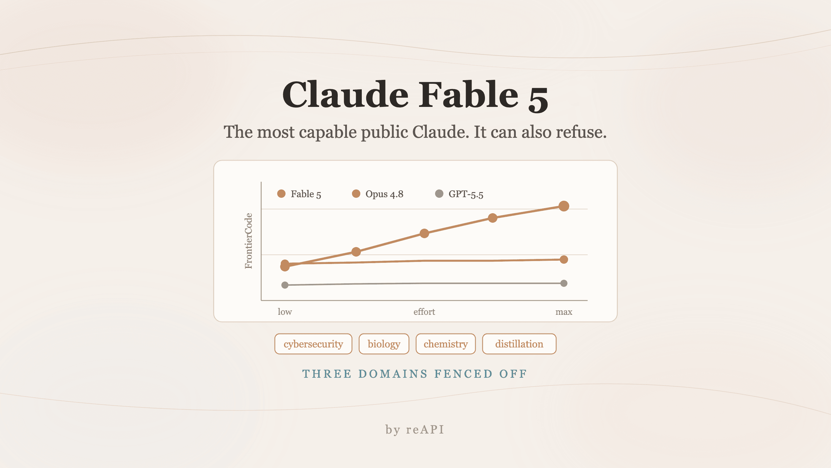 How to Use Claude Fable 5: Refusals, Fallback, and Cost