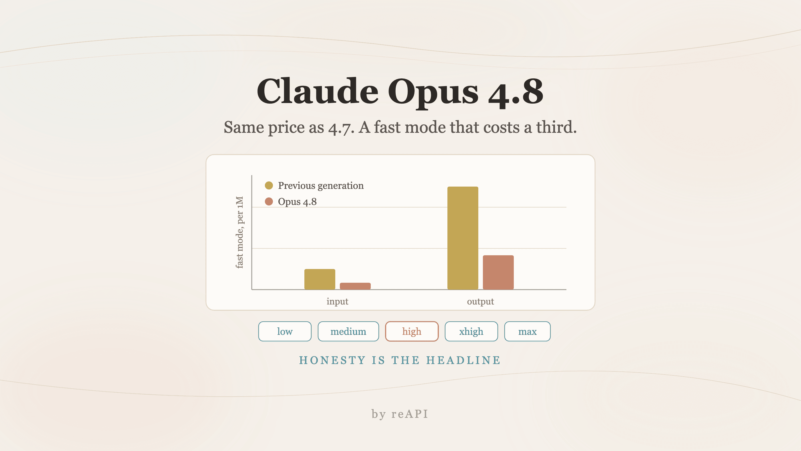 How to Use Claude Opus 4.8: Coding, Honesty, and Cost