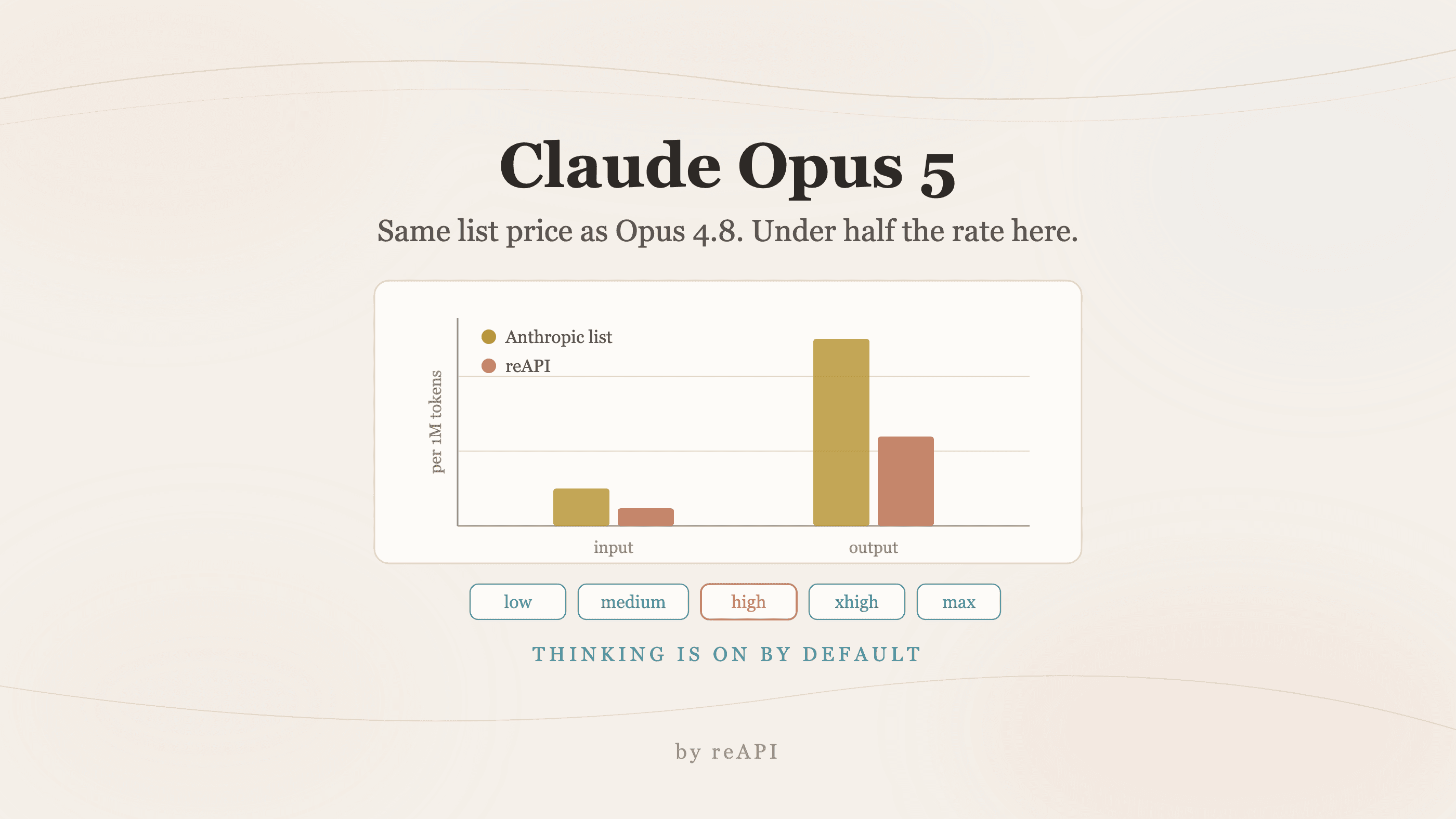 How to Use Claude Opus 5: Benchmarks, Effort, and Cost