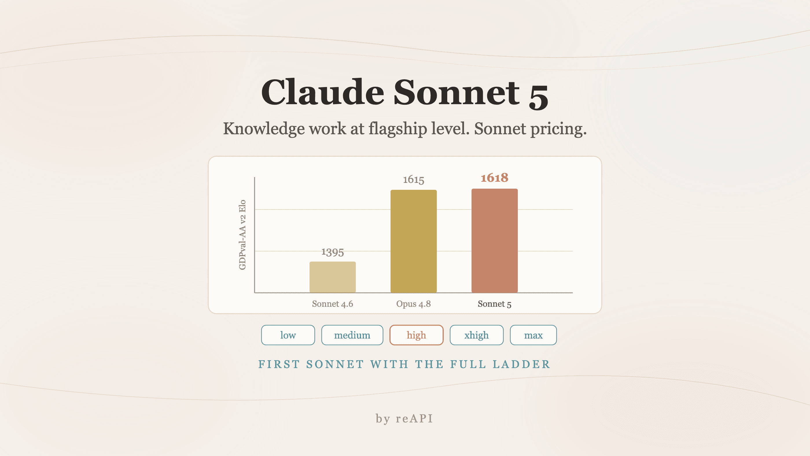 How to Use Claude Sonnet 5: Effort, Cost, and Limits