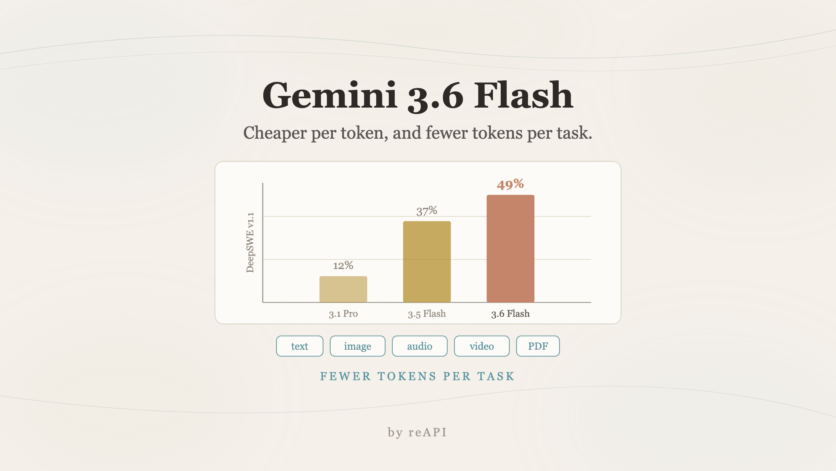 How to Use Gemini 3.6 Flash: Speed, Price, and Limits