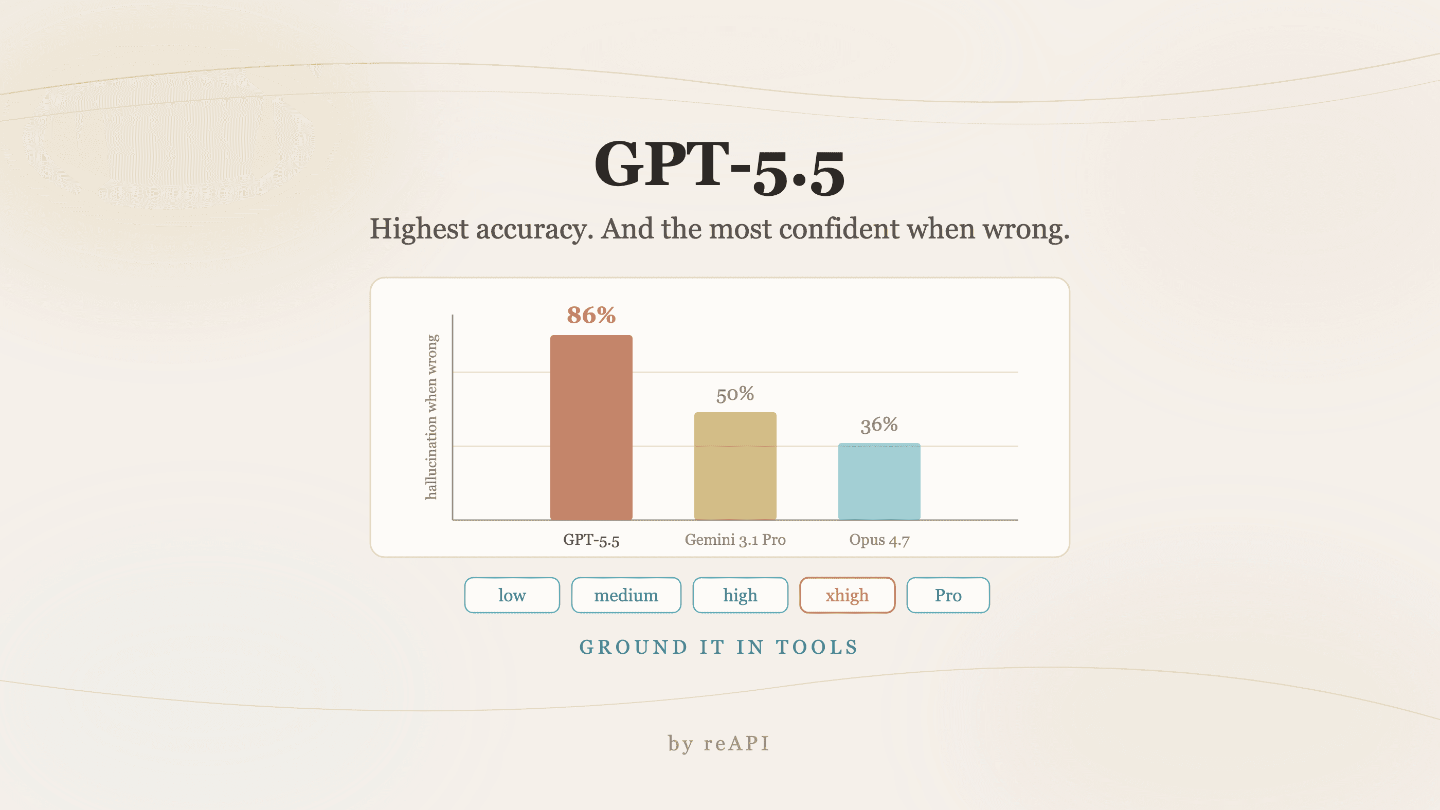 How to Use GPT-5.5: Agentic Strengths and Its One Flaw