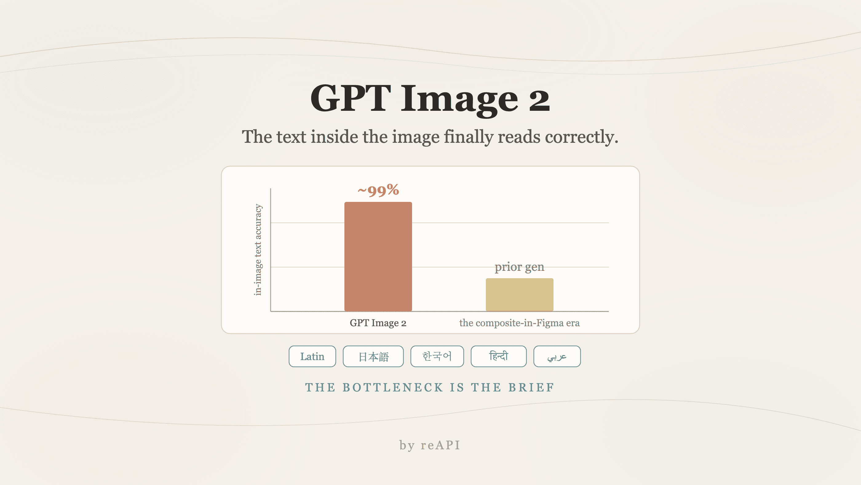 How to Use GPT Image 2: Text Rendering and Thinking Mode