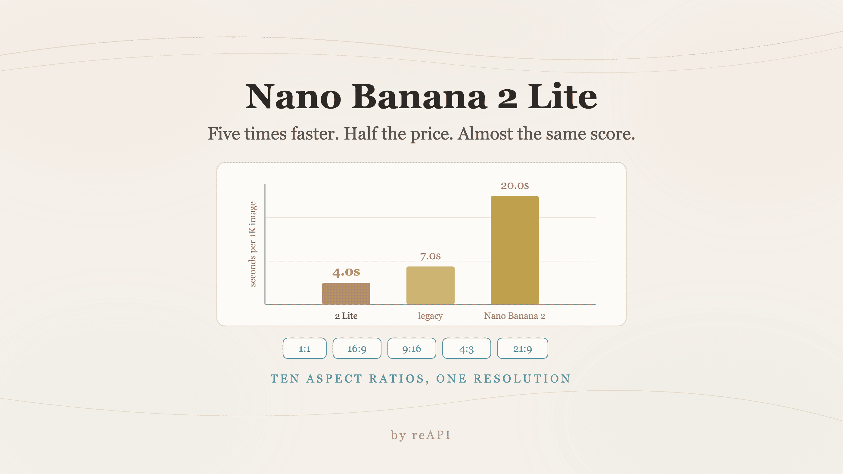 How to Use Nano Banana 2 Lite: Speed, Price, and Limits