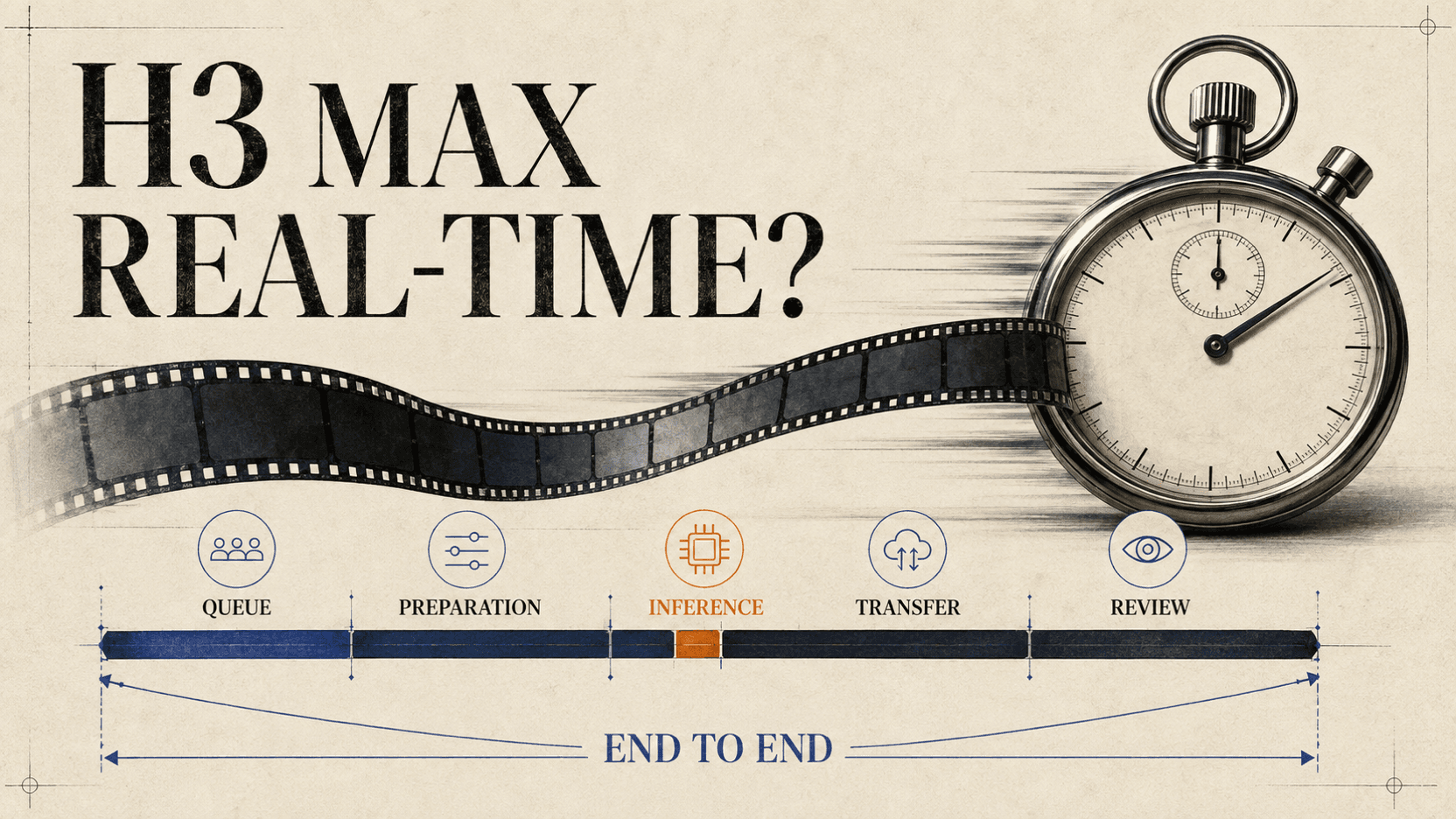 ¿Es MiniMax H3 Max tiempo real? Cómo medir la latencia