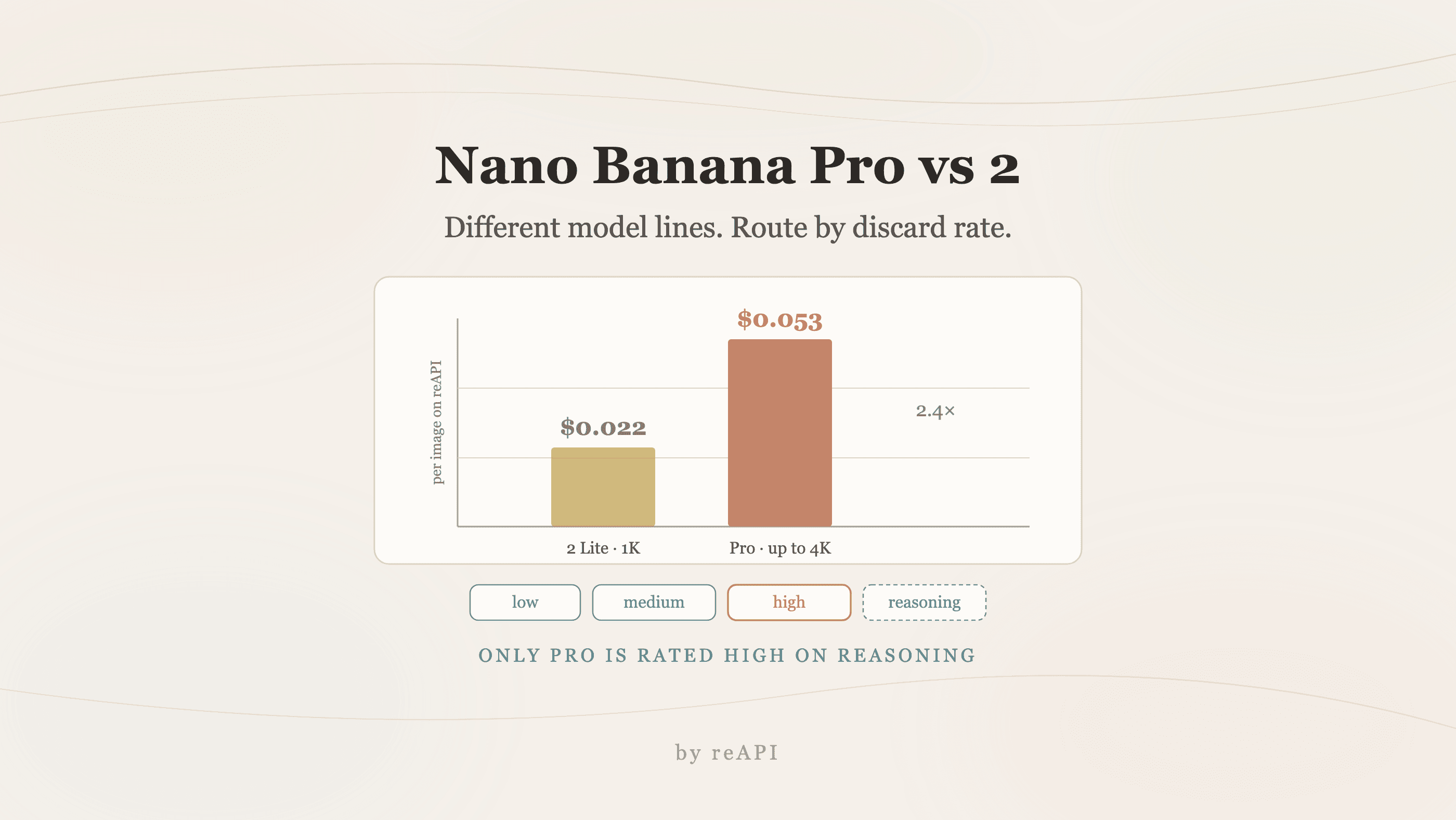 Nano Banana Pro vs Nano Banana 2: Which Tier to Use
