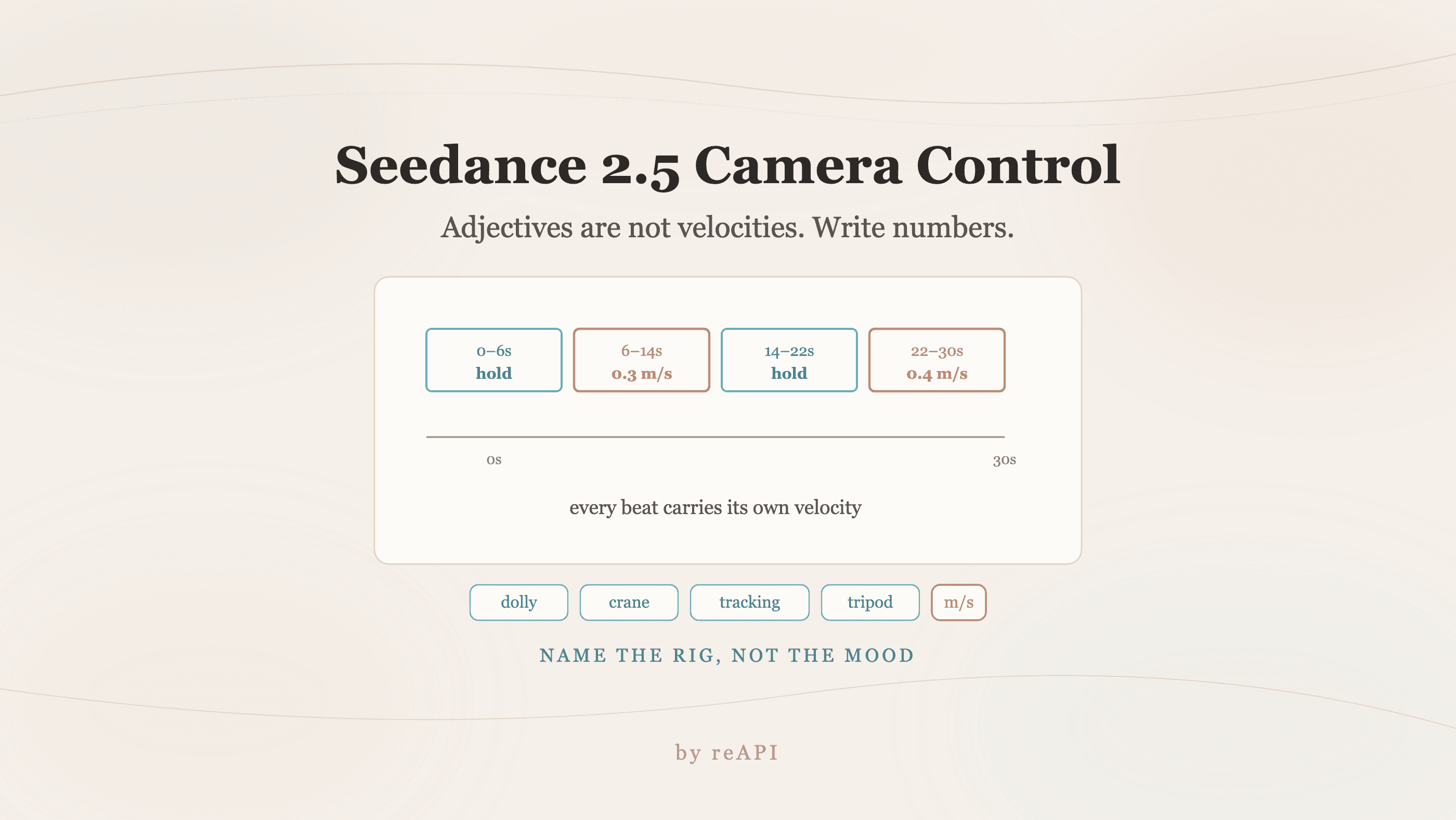 Seedance 2.5 Camera Control: Write Numbers, Not Adjectives
