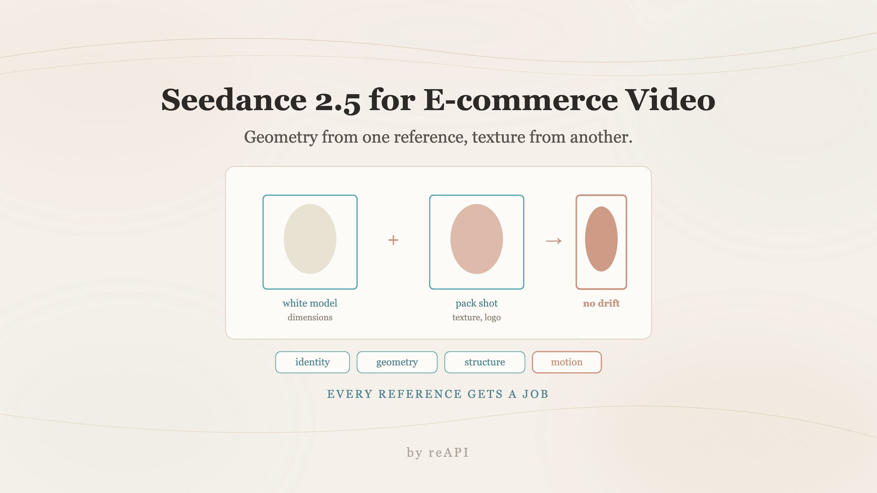 Seedance 2.5 for E-commerce Video: A Real Workflow