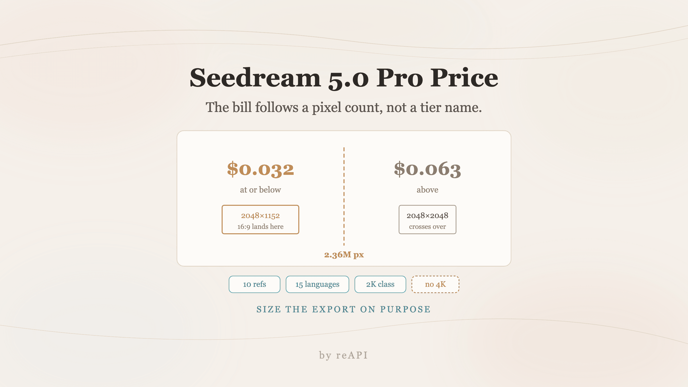 Seedream 5.0 Pro Price: The Pixel Line That Decides It