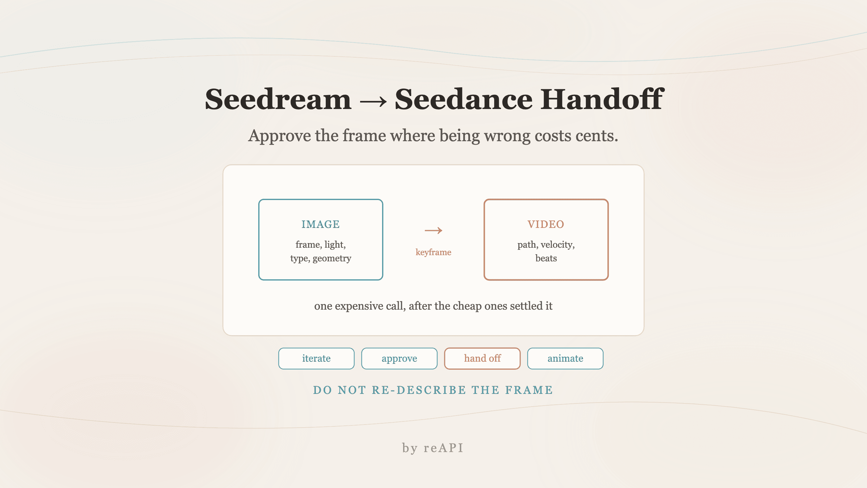Seedream to Seedance: The Keyframe Handoff Workflow