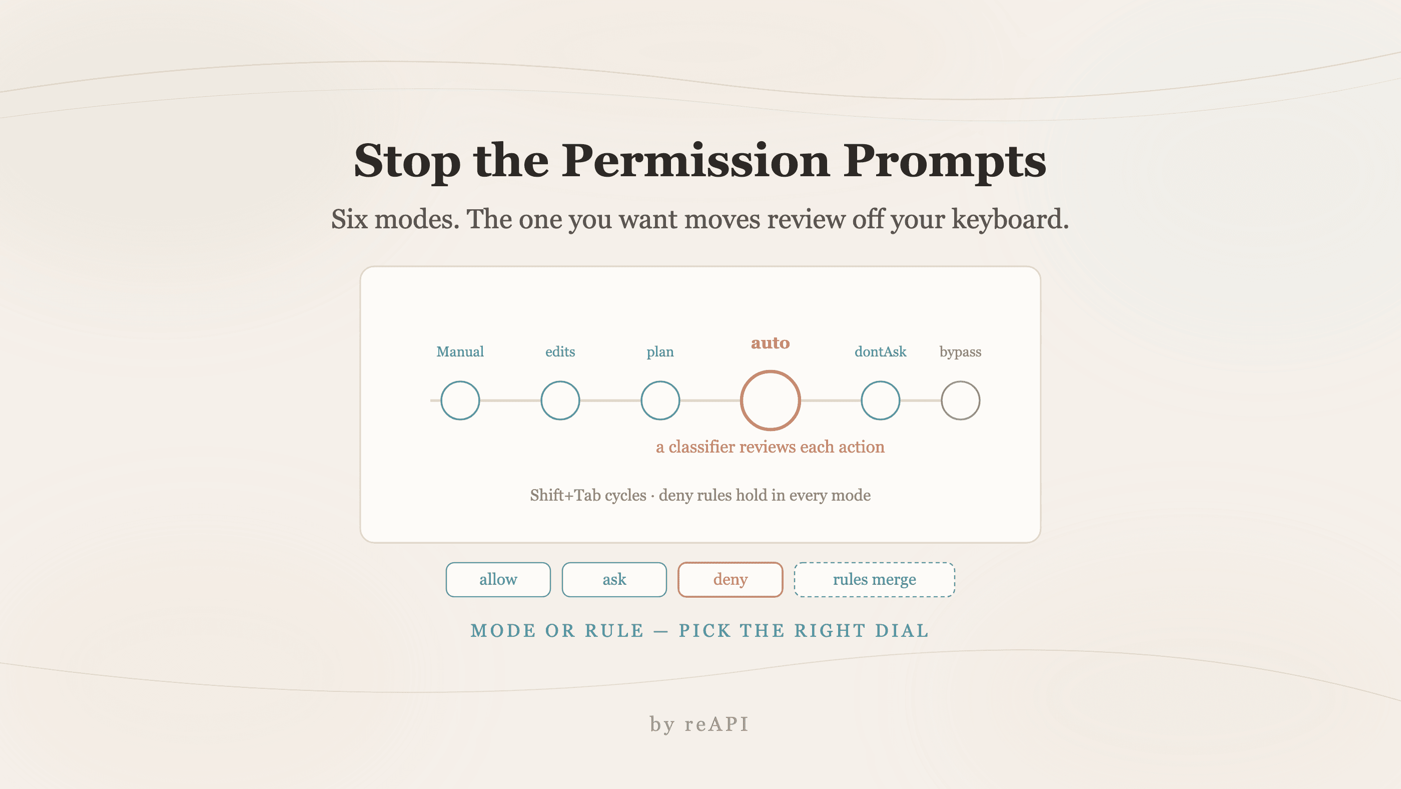 How to Stop Claude Code Asking for Permission Every Time