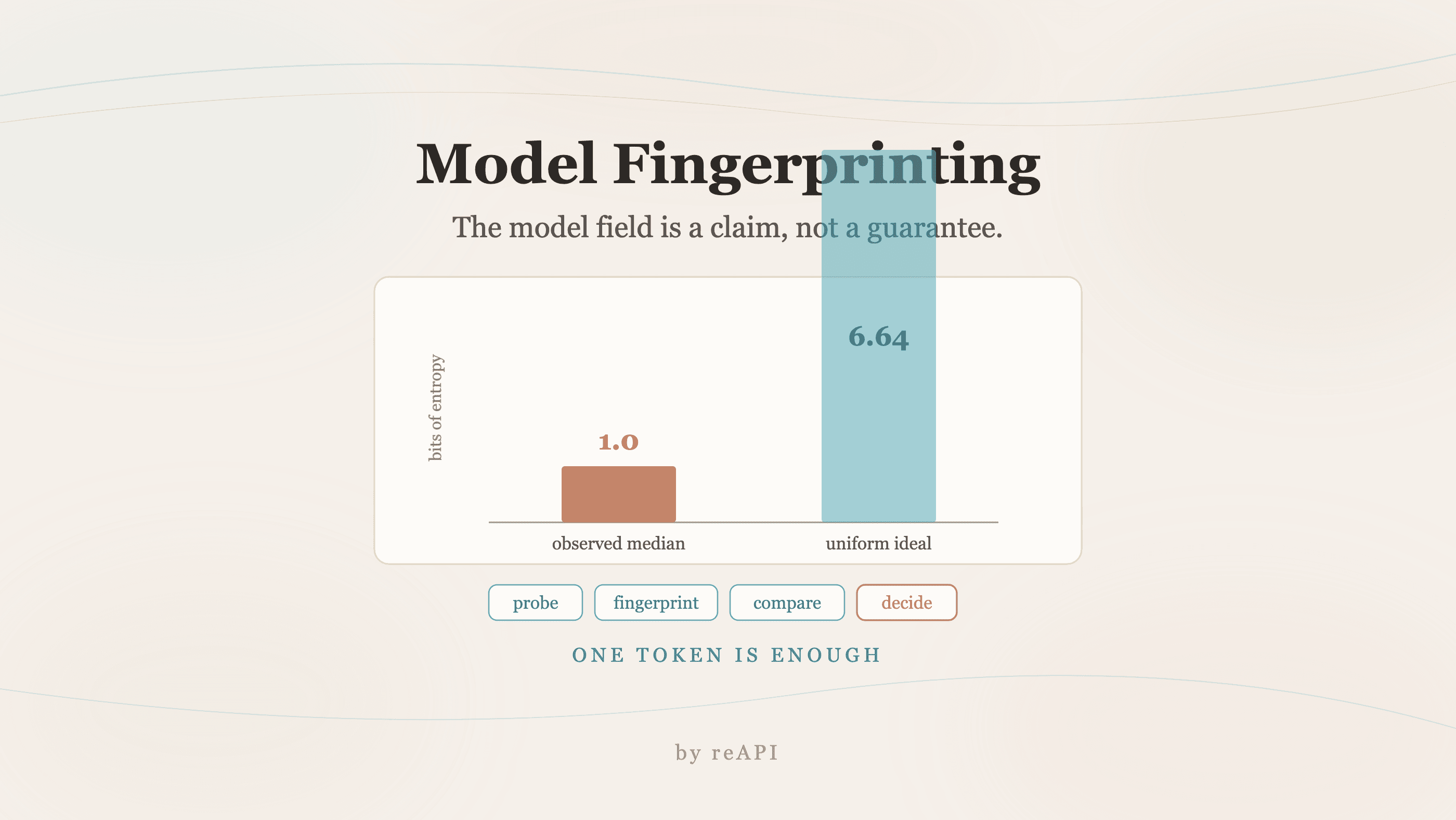 How to Verify an LLM API Serves the Model It Claims