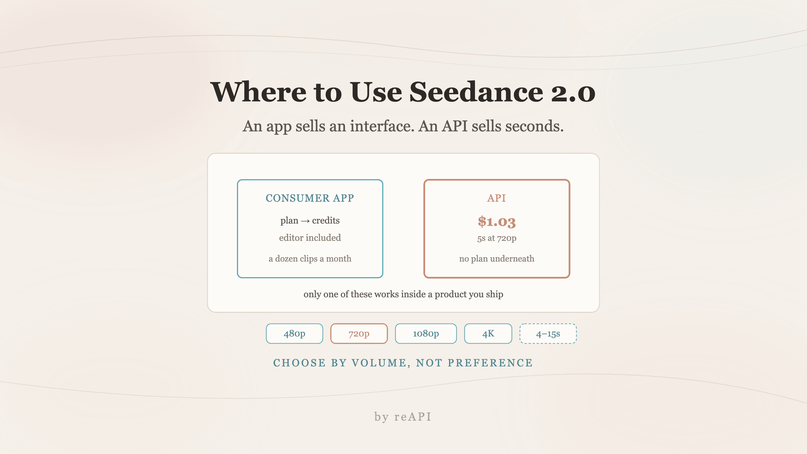 Seedance 2.0 はどこで使える？アプリ版と API の料金比較