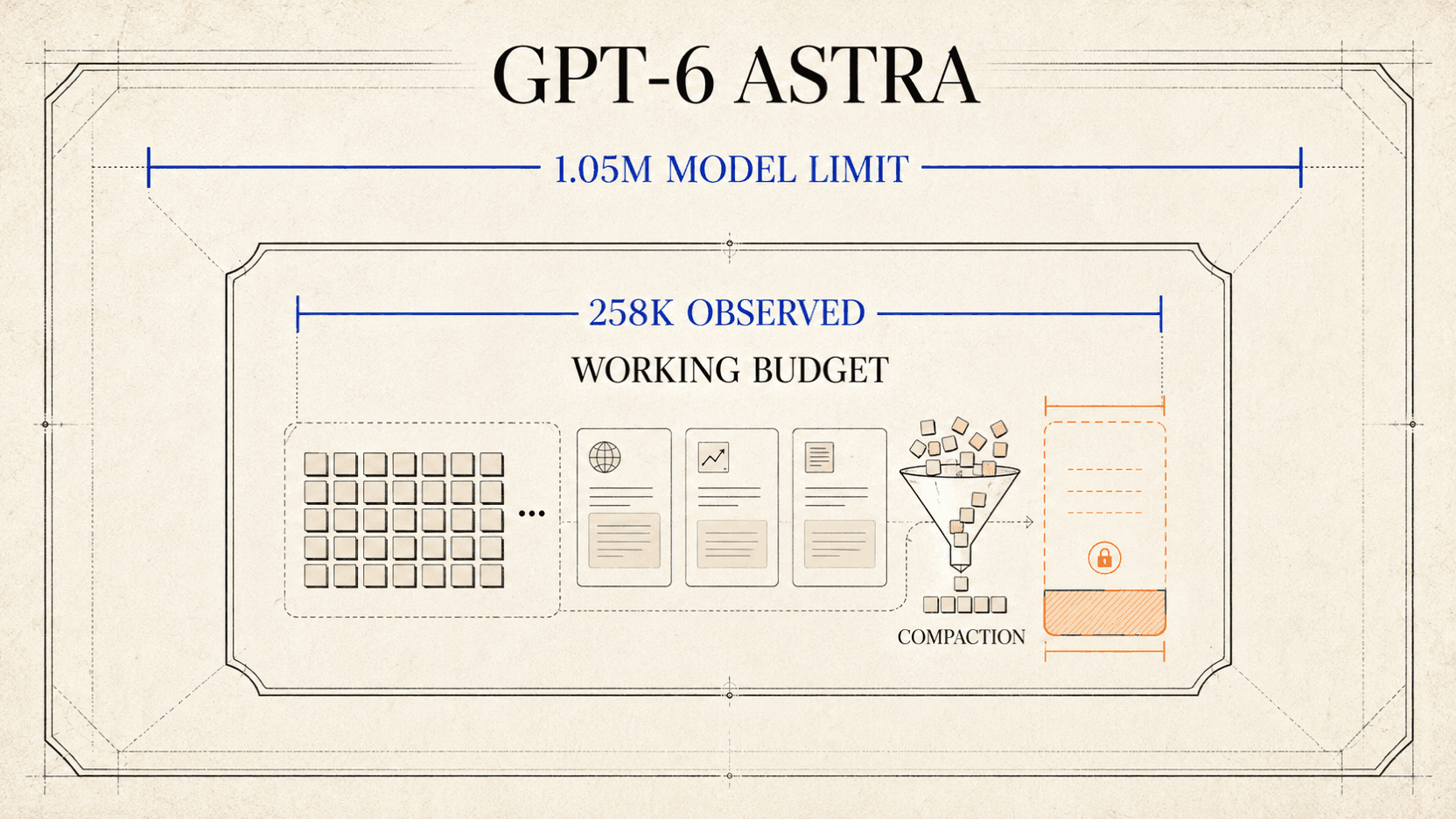 Astraコンテキスト窓:Codexが258K表示する理由 Astraコンテキスト窓:Codexが258K表示する理由