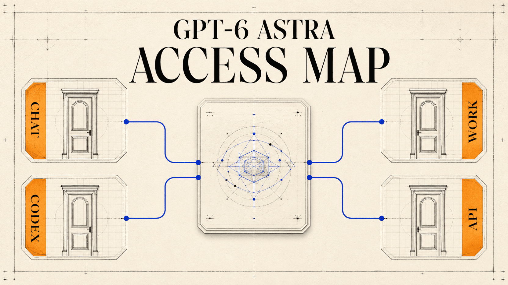 GPT-6 Astra 누가 쓸 수 있나: ChatGPT・Work・Codex GPT-6 Astra 누가 쓸 수 있나: ChatGPT・Work・Codex