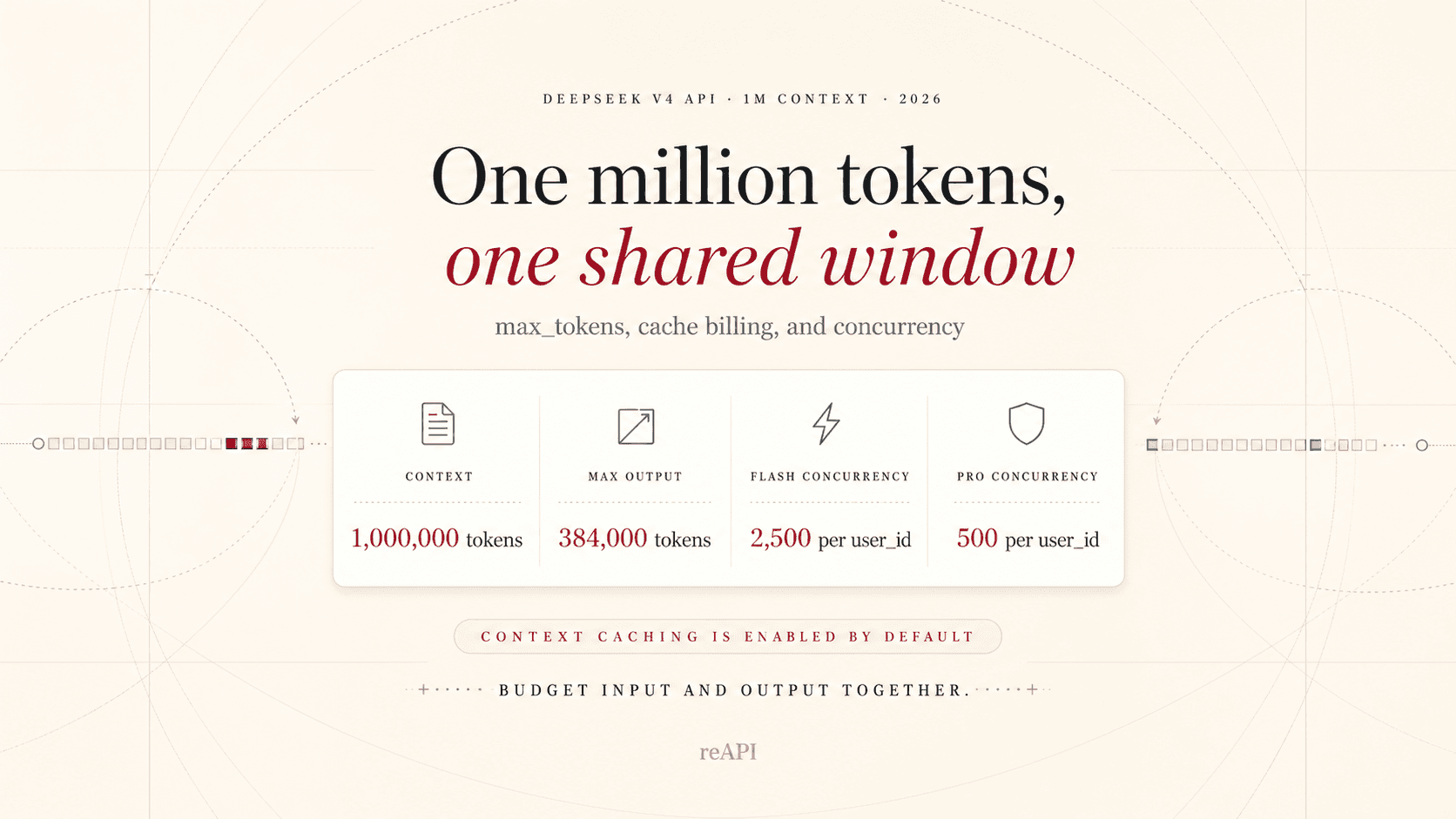 DeepSeek V4 1M Context: max_tokens, Billing, and Concurrency DeepSeek V4 1M Context: max_tokens, Billing, and Concurrency