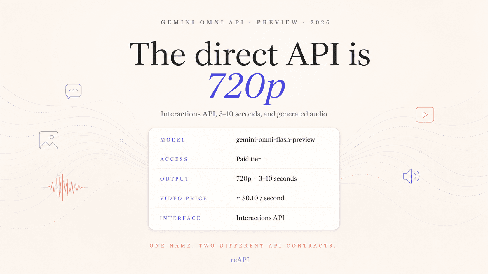 Gemini Omni API: Preview Specs, Pricing, and Limits Gemini Omni API: Preview Specs, Pricing, and Limits