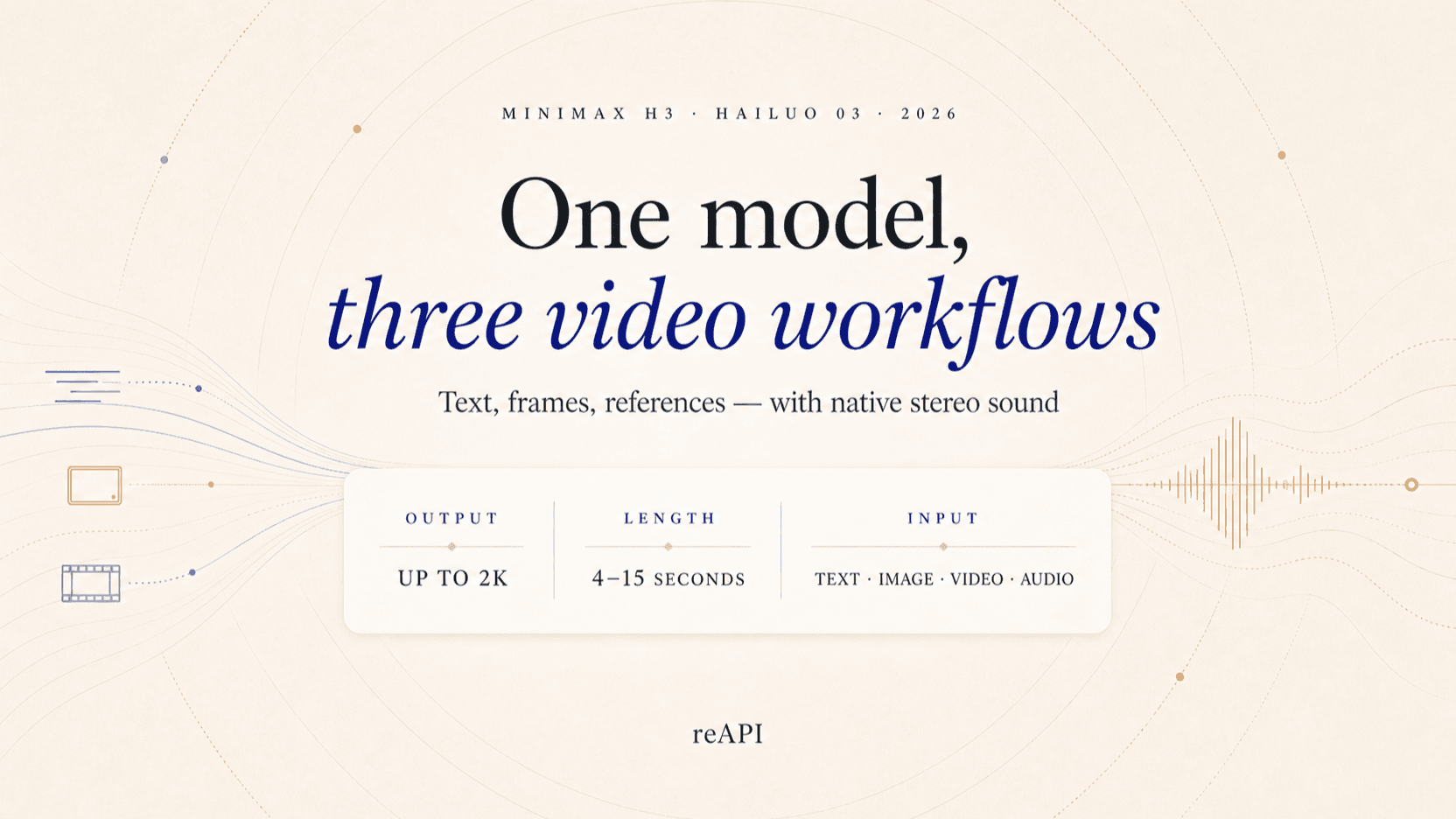 Hailuo H3 Explained: MiniMax H3 Specs, Pricing, API, and Limits (2026) Hailuo H3 Explained: MiniMax H3 Specs, Pricing, API, and Limits (2026)
