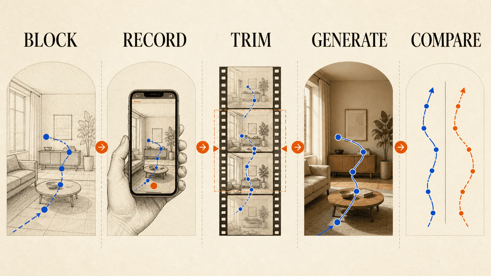 Beginner phone camera motion workflow from blocked scene to recorded reference, AI generation, and motion review