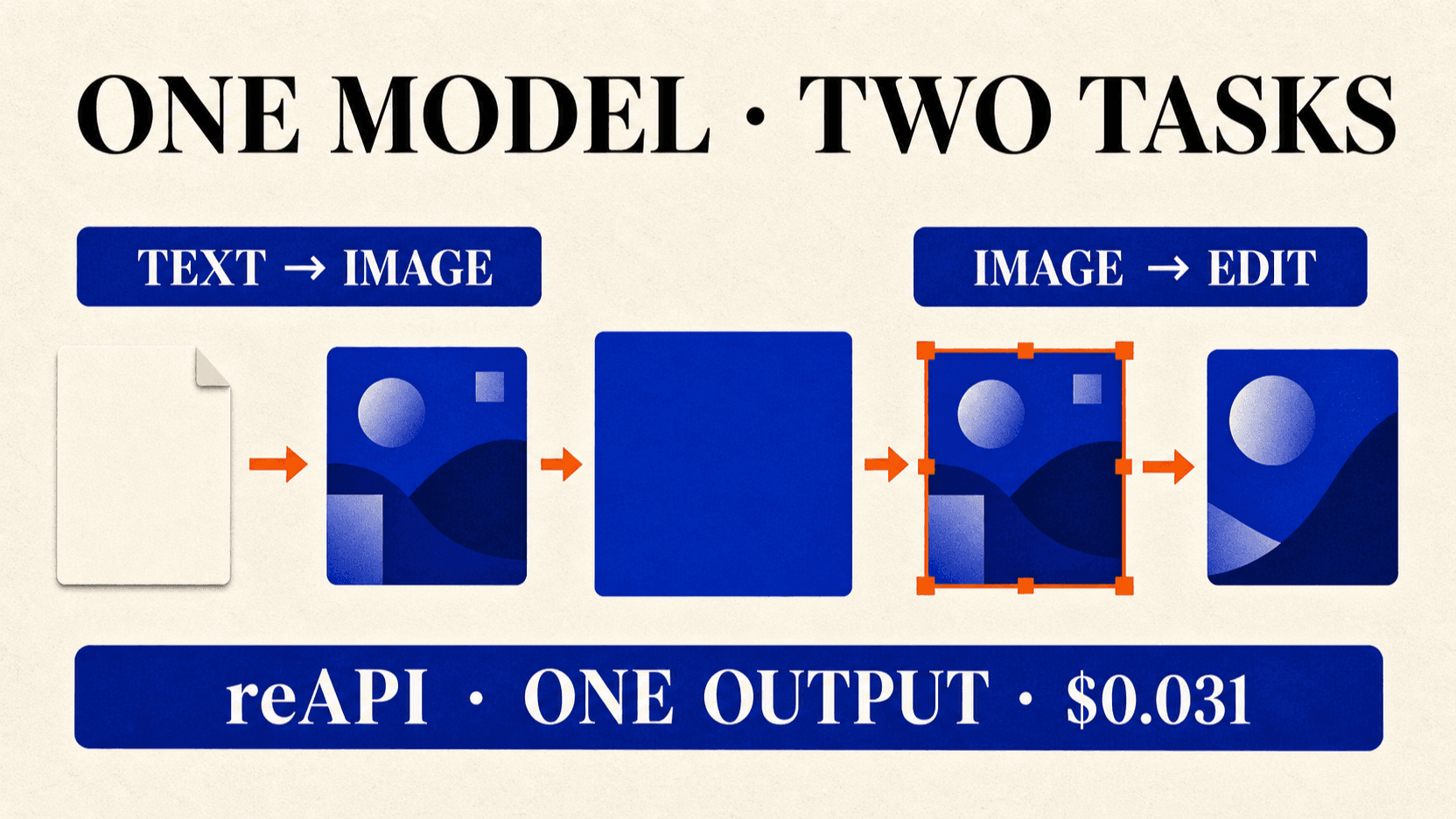 Qwen Image 2 API generation and editing workflow with current per-image pricing and supported request controls