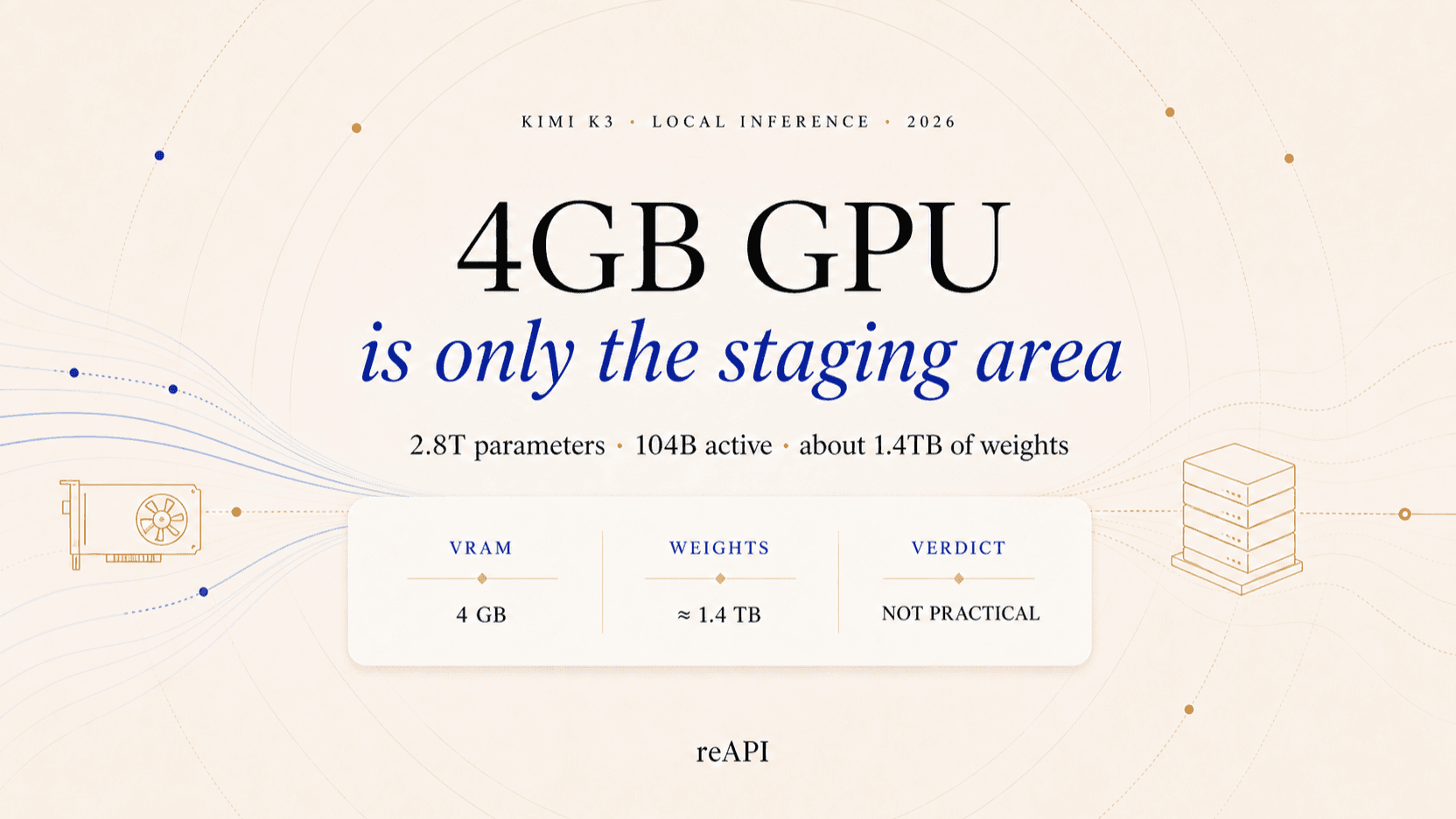 Unbelievable: Run Kimi K3 — 2.8 Trillion Parameters on a Single 4GB GPU Unbelievable: Run Kimi K3 — 2.8 Trillion Parameters on a Single 4GB GPU