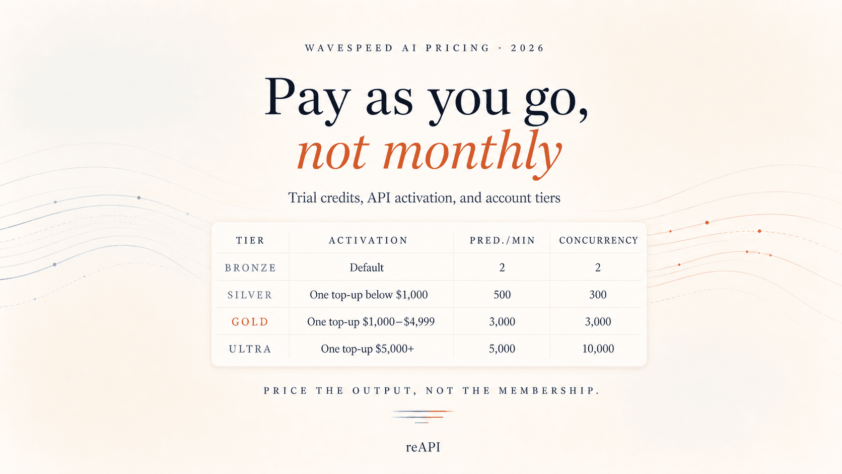 WaveSpeed AI Pricing: Free Trial, Tiers, and PAYG WaveSpeed AI Pricing: Free Trial, Tiers, and PAYG